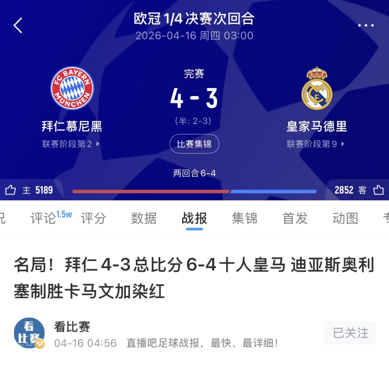 实时比分-最终3-4出局!阿斯:次回合战拜仁,皇马开出每人50万欧赢球奖金